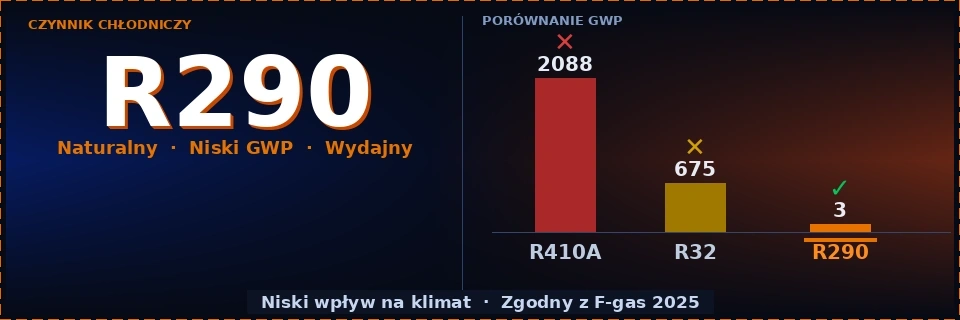 Czynnik R290