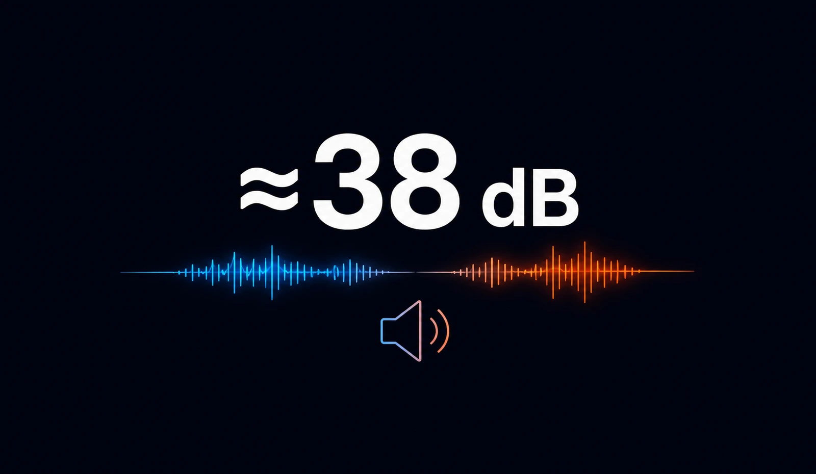 Poziom hałasu dB