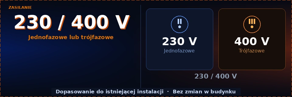 Zasilanie 230 / 400 V